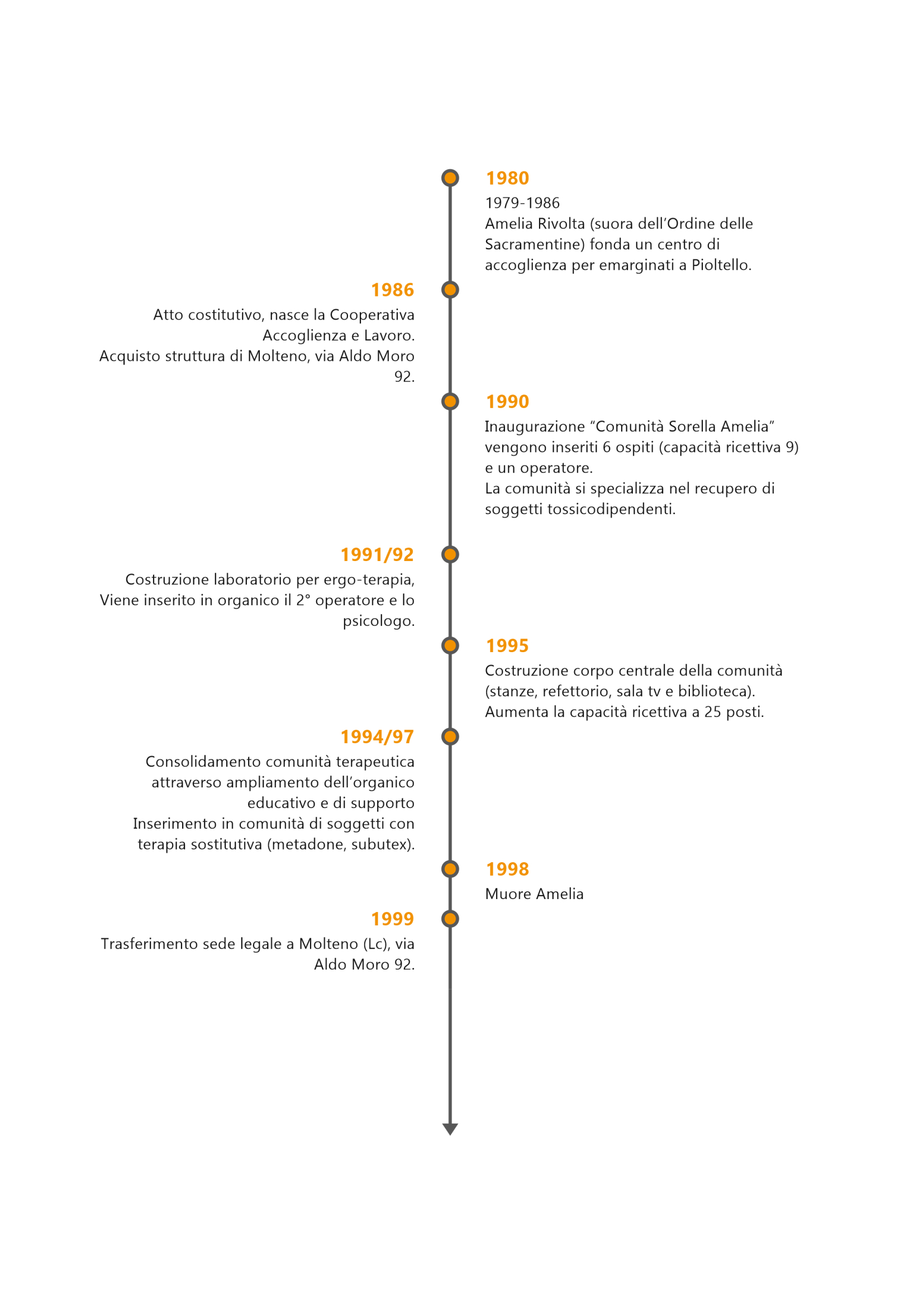 storia 1