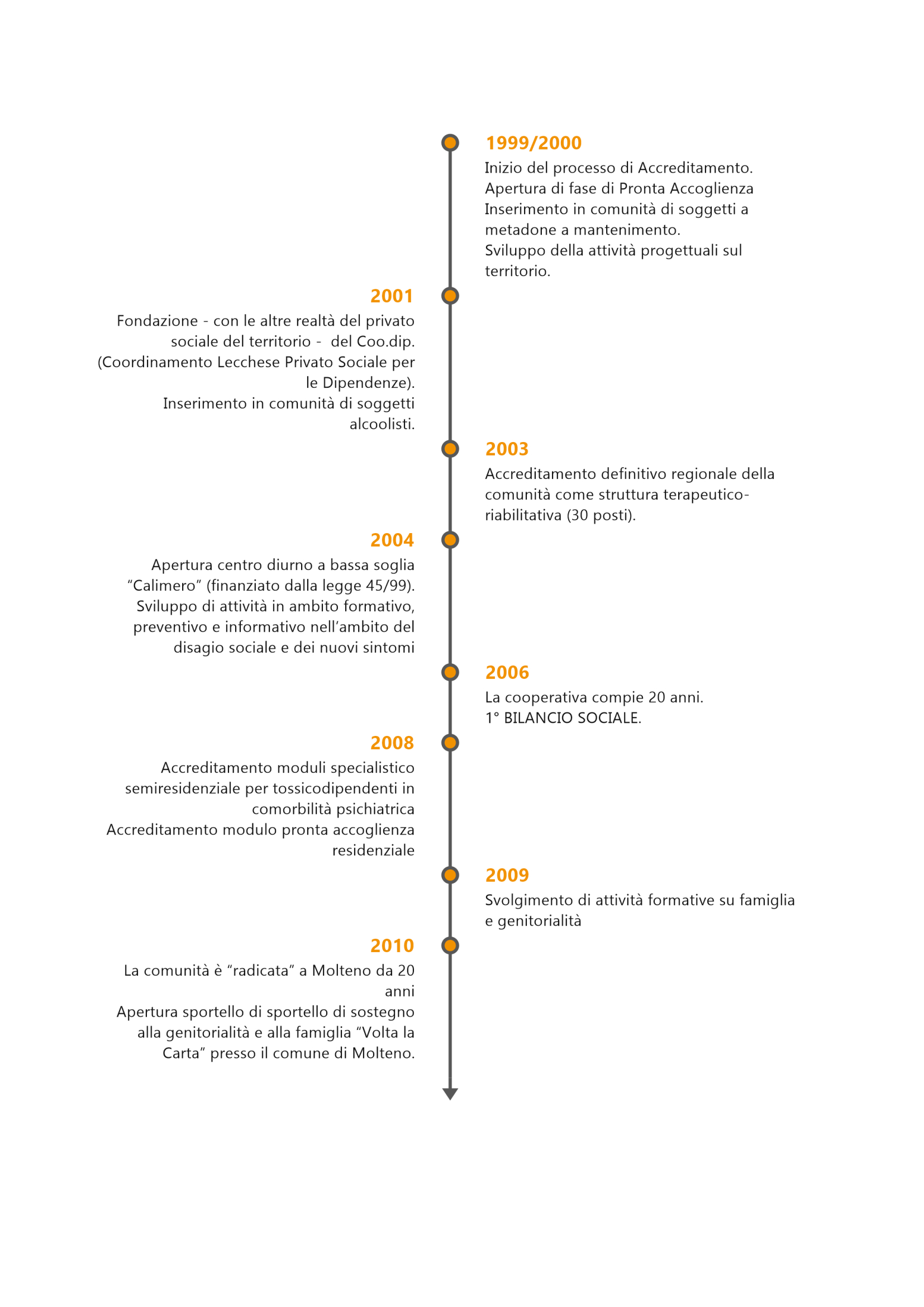storia 2